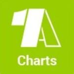 Radio 1A - 1A Charts | Station Logo